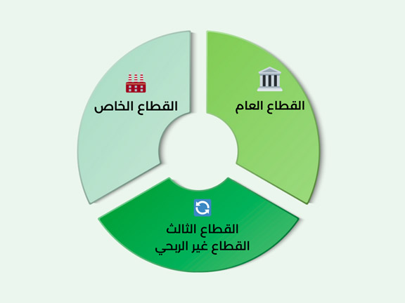 أهمية القطاع الثالث في الاقتصاد المعاصر