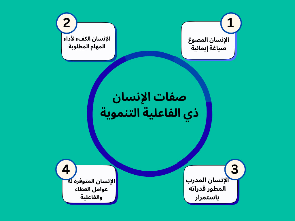 صفات الإنسان ذي الفاعلية التنموية